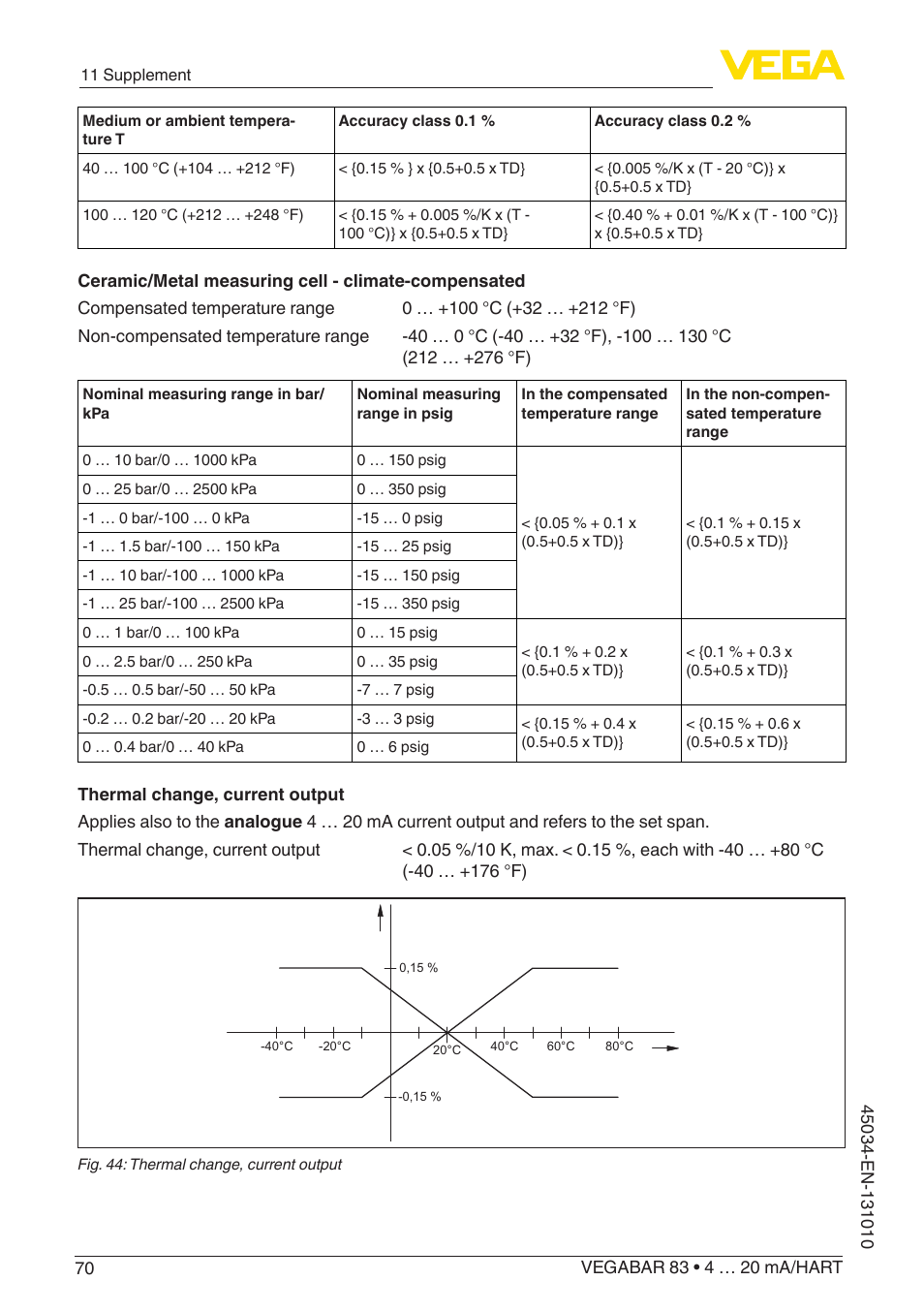 VEGA VEGABAR 83 4 … 20 mA_HART - Operating Instructions User Manual | Page 70 / 88