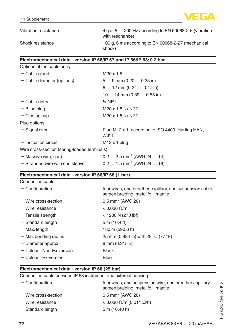 VEGA VEGABAR 83 4 … 20 mA_HART - Operating Instructions User Manual | Page 72 / 88