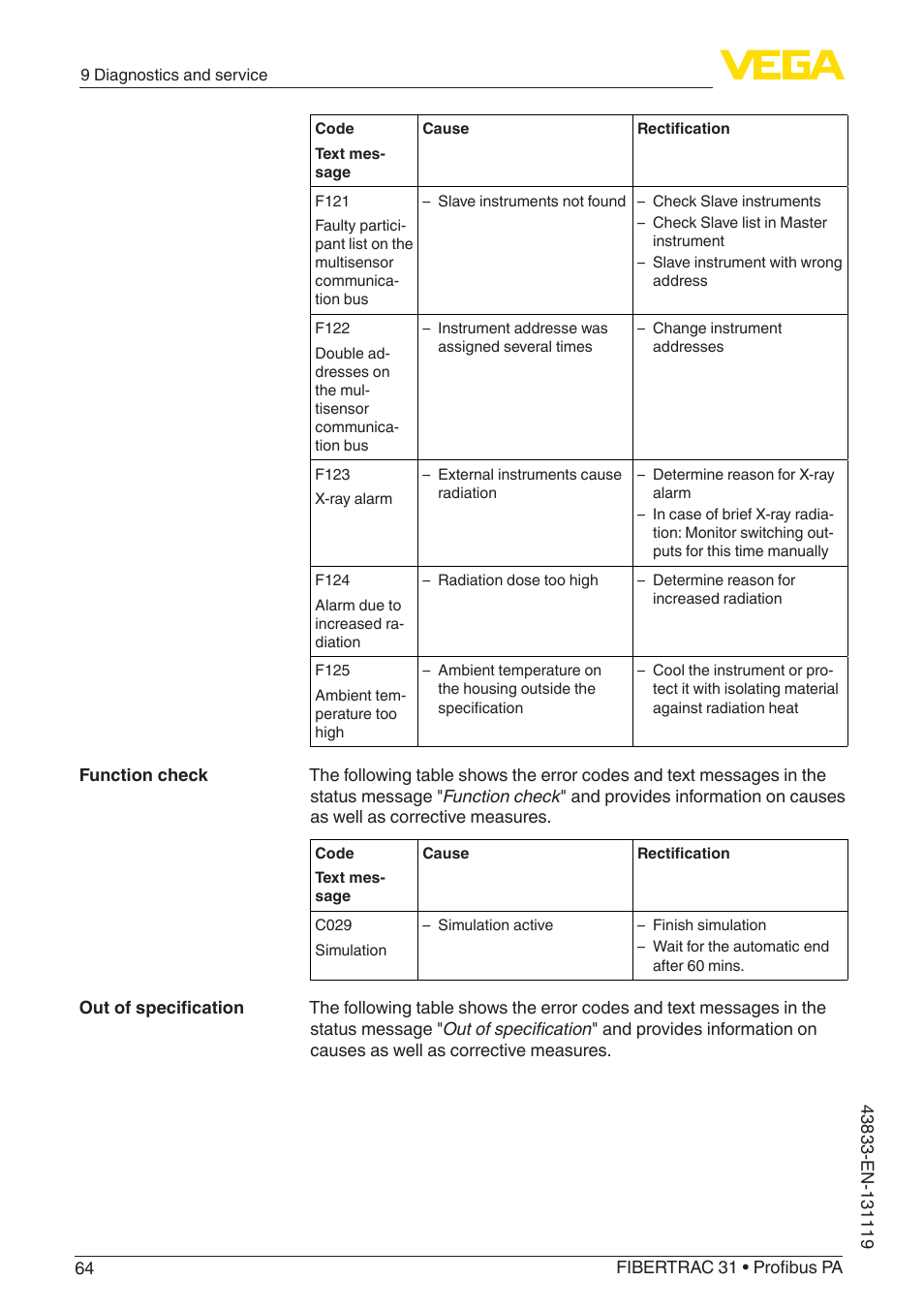 VEGA FIBERTRAC 31 Profibus PA User Manual | Page 64 / 88