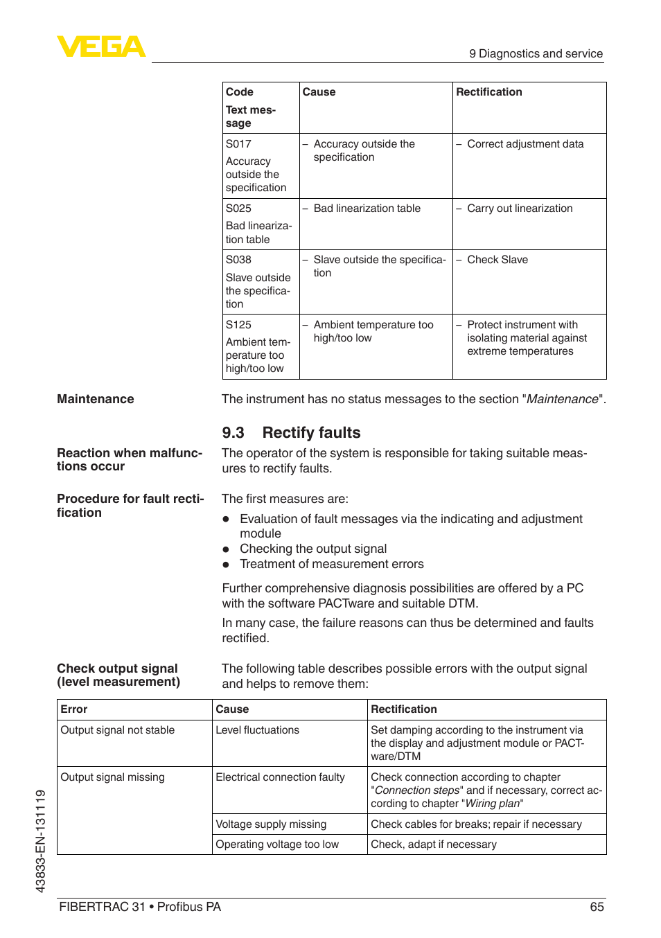 3 rectify faults | VEGA FIBERTRAC 31 Profibus PA User Manual | Page 65 / 88