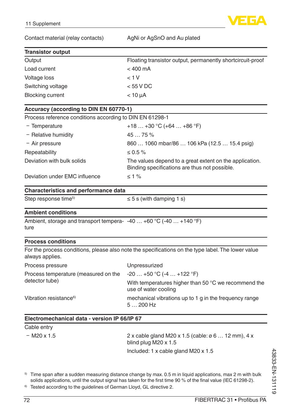 VEGA FIBERTRAC 31 Profibus PA User Manual | Page 72 / 88