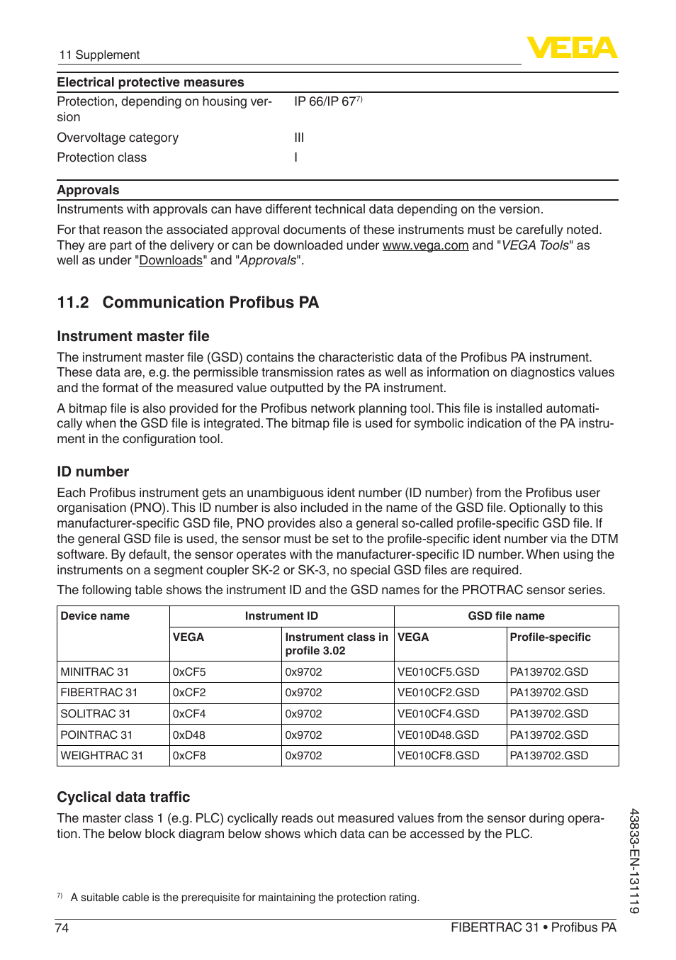 2 communication profibus pa, Instrument master file, Id number | Cyclical data traffic | VEGA FIBERTRAC 31 Profibus PA User Manual | Page 74 / 88