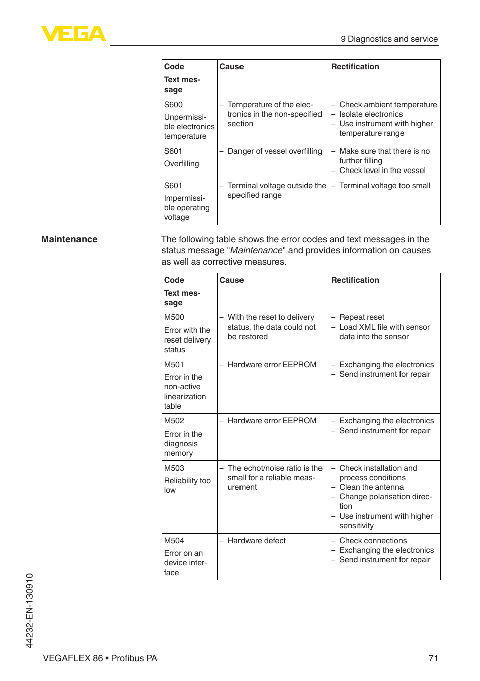VEGA VEGAFLEX 86 Profibus PA User Manual | Page 71 / 108