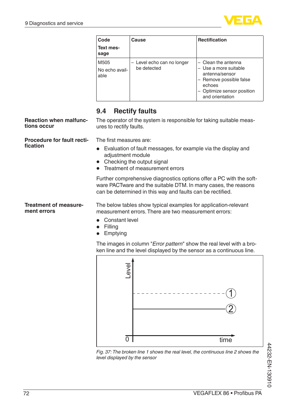 4 rectify faults, Level time 0 | VEGA VEGAFLEX 86 Profibus PA User Manual | Page 72 / 108
