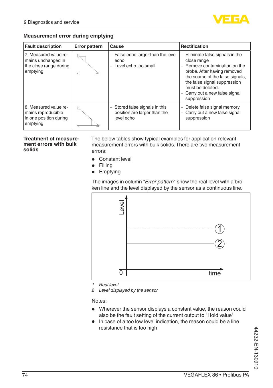 Level time 0 | VEGA VEGAFLEX 86 Profibus PA User Manual | Page 74 / 108