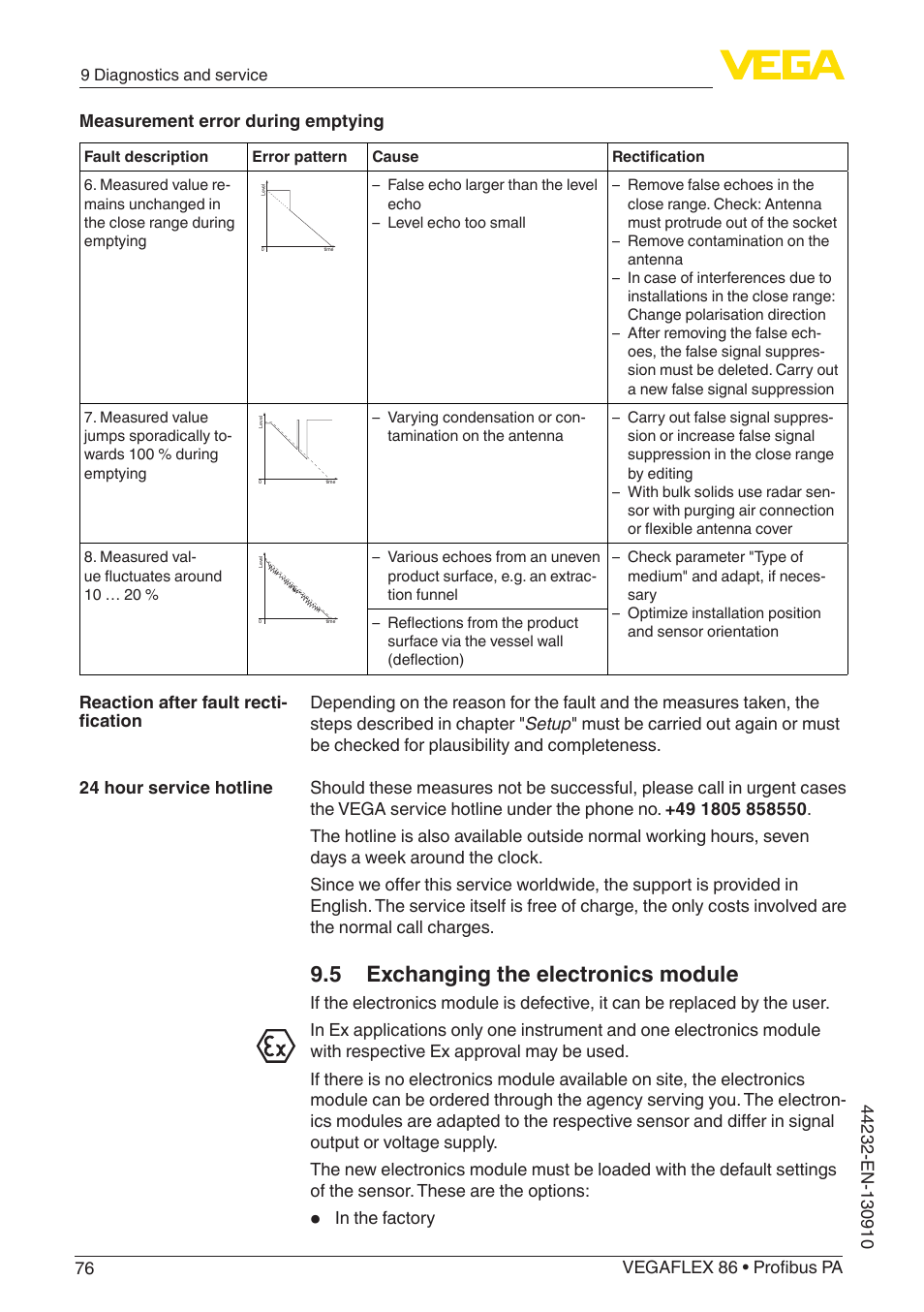 5 exchanging the electronics module | VEGA VEGAFLEX 86 Profibus PA User Manual | Page 76 / 108
