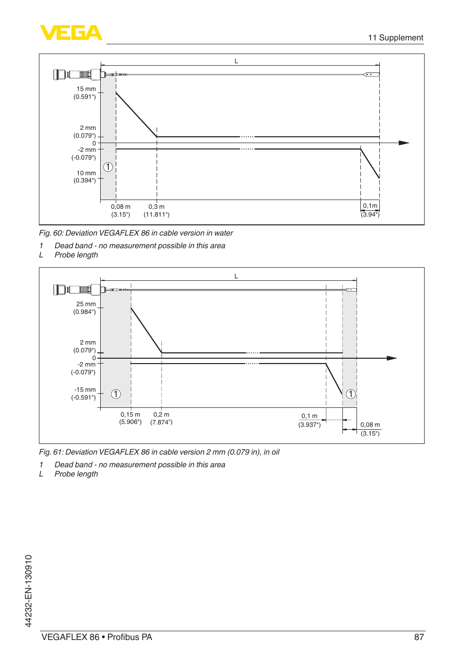 11 supplement | VEGA VEGAFLEX 86 Profibus PA User Manual | Page 87 / 108