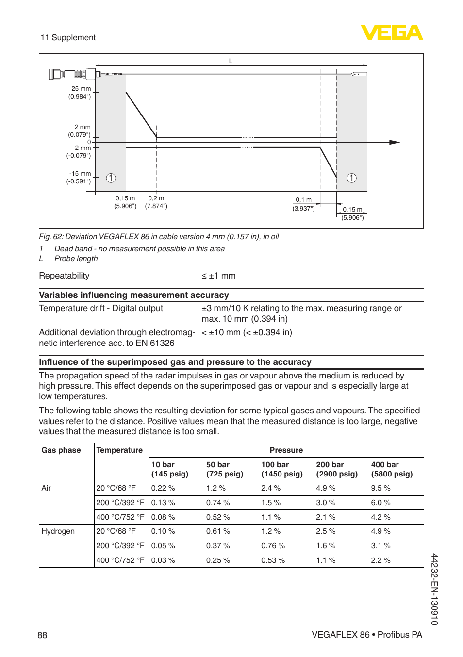 VEGA VEGAFLEX 86 Profibus PA User Manual | Page 88 / 108