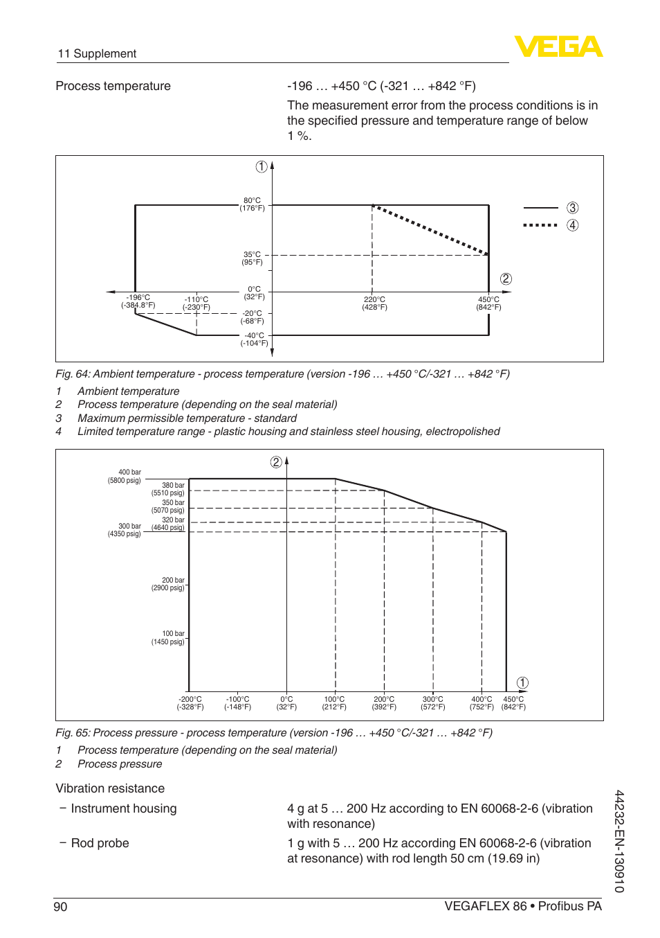 11 supplement | VEGA VEGAFLEX 86 Profibus PA User Manual | Page 90 / 108