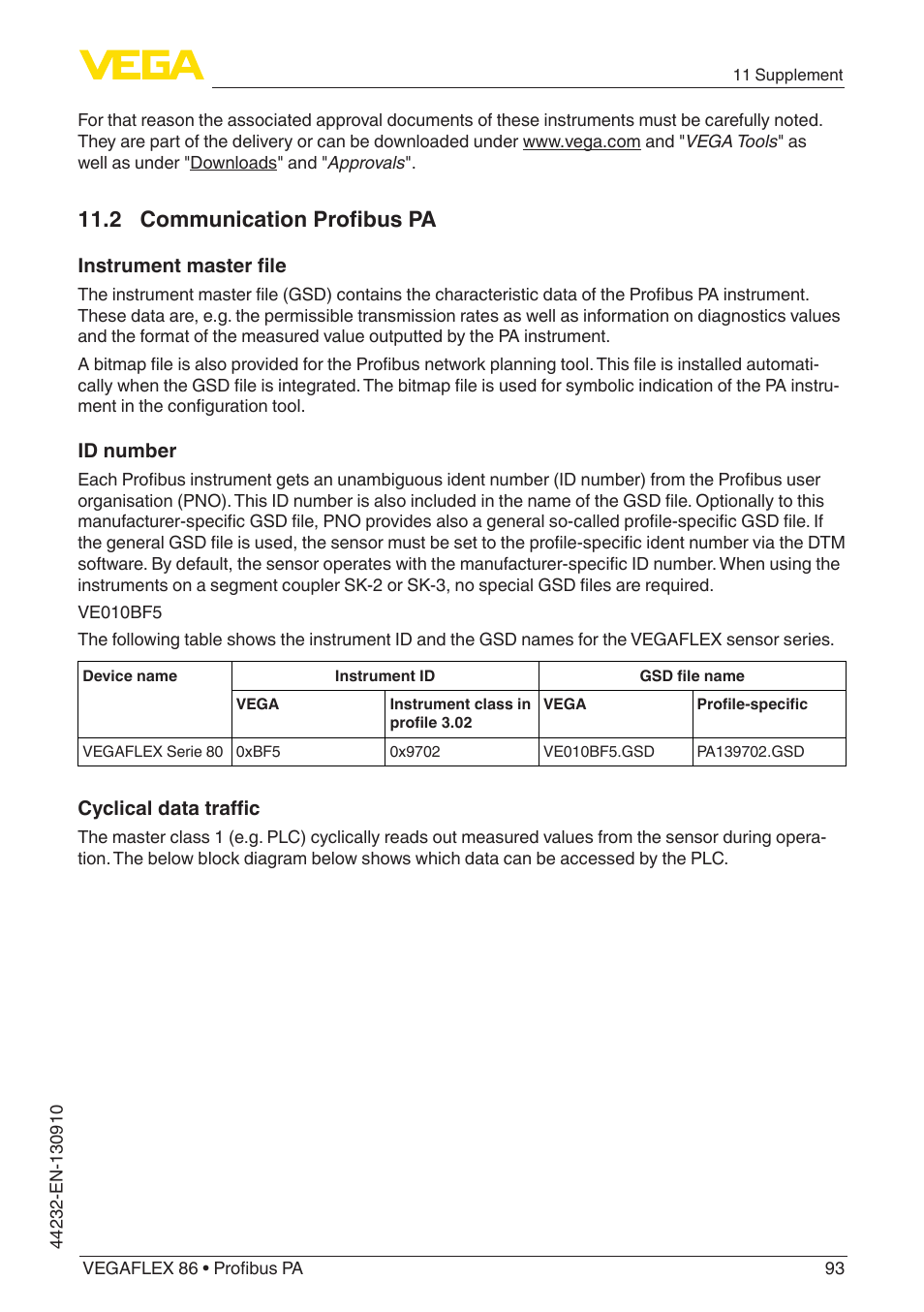 2 communication profibus pa | VEGA VEGAFLEX 86 Profibus PA User Manual | Page 93 / 108