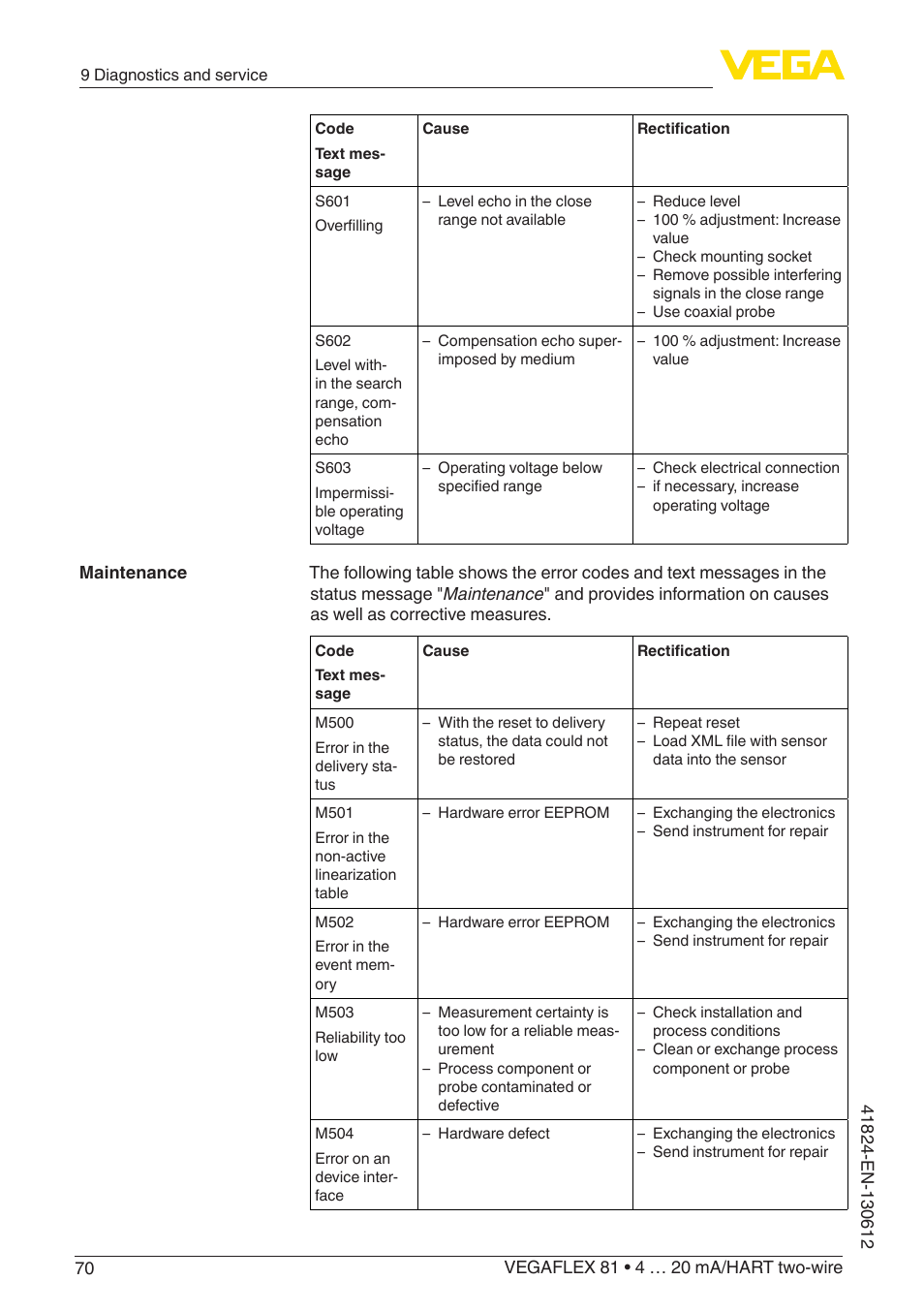 VEGA VEGAFLEX 81 4 … 20 mA_HART two-wire User Manual | Page 70 / 100