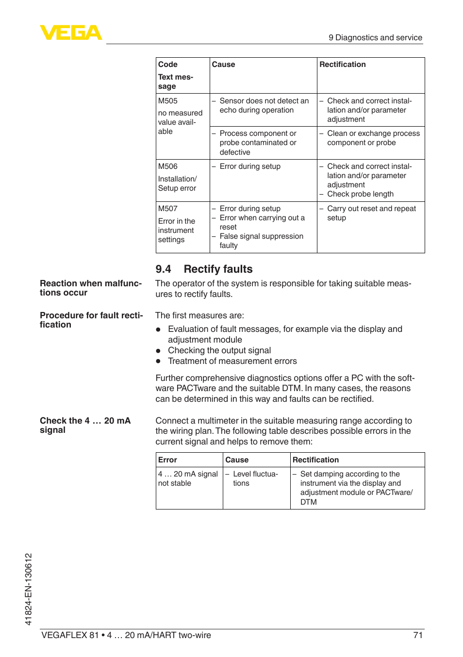 4 rectify faults | VEGA VEGAFLEX 81 4 … 20 mA_HART two-wire User Manual | Page 71 / 100