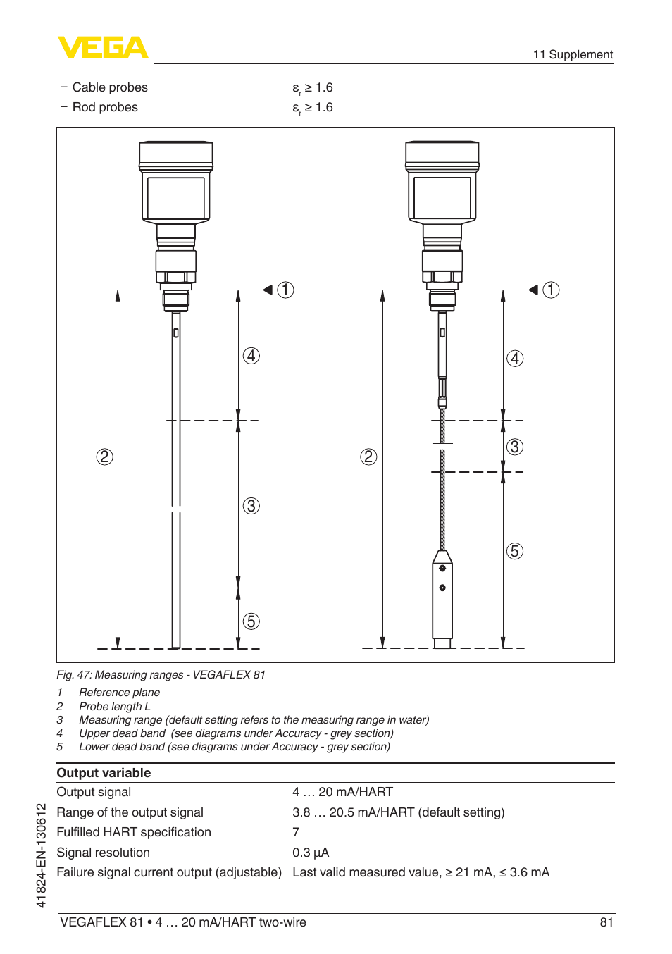VEGA VEGAFLEX 81 4 … 20 mA_HART two-wire User Manual | Page 81 / 100