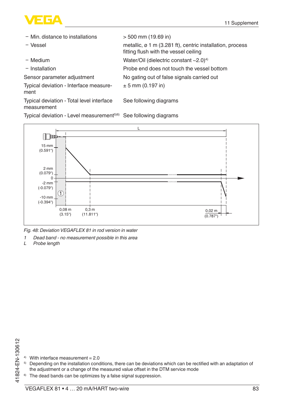 VEGA VEGAFLEX 81 4 … 20 mA_HART two-wire User Manual | Page 83 / 100