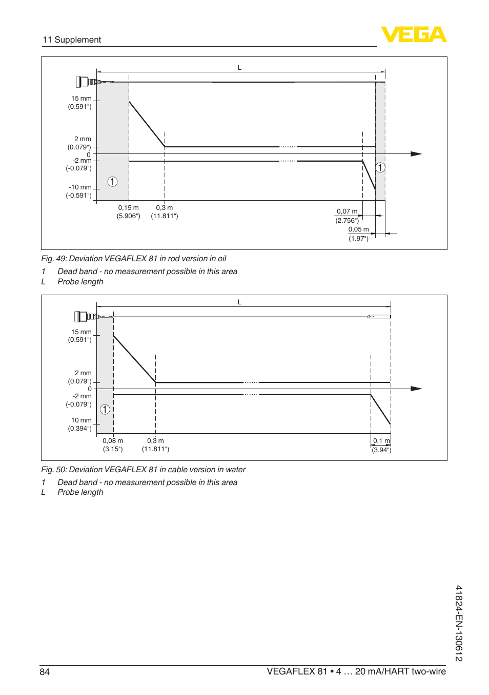 11 supplement | VEGA VEGAFLEX 81 4 … 20 mA_HART two-wire User Manual | Page 84 / 100