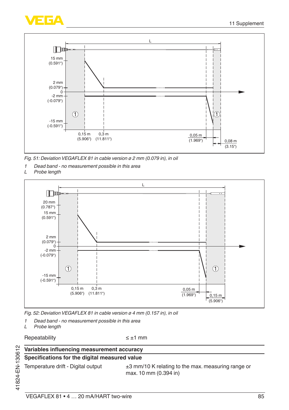 VEGA VEGAFLEX 81 4 … 20 mA_HART two-wire User Manual | Page 85 / 100