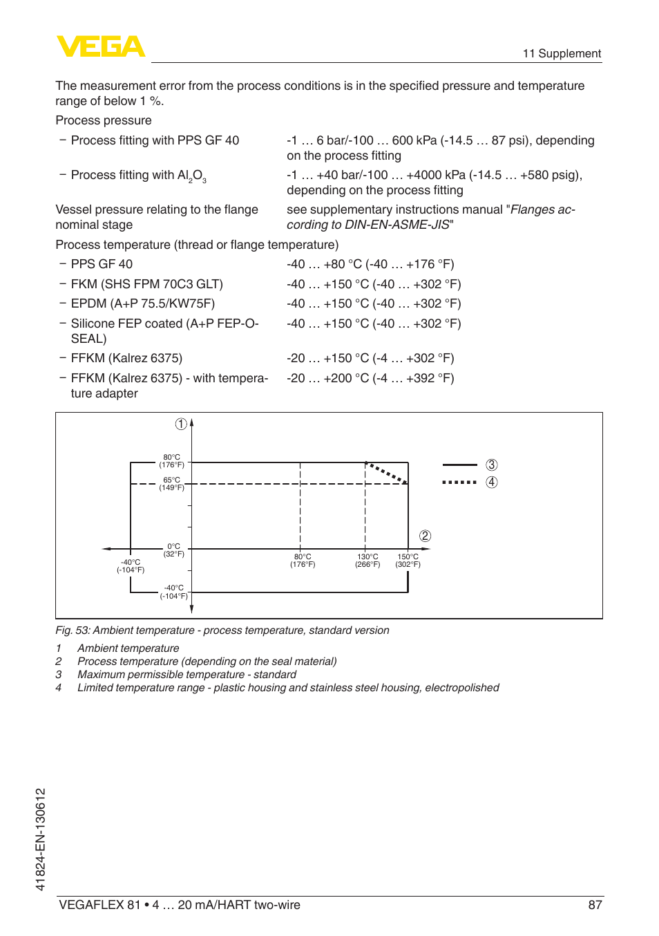VEGA VEGAFLEX 81 4 … 20 mA_HART two-wire User Manual | Page 87 / 100