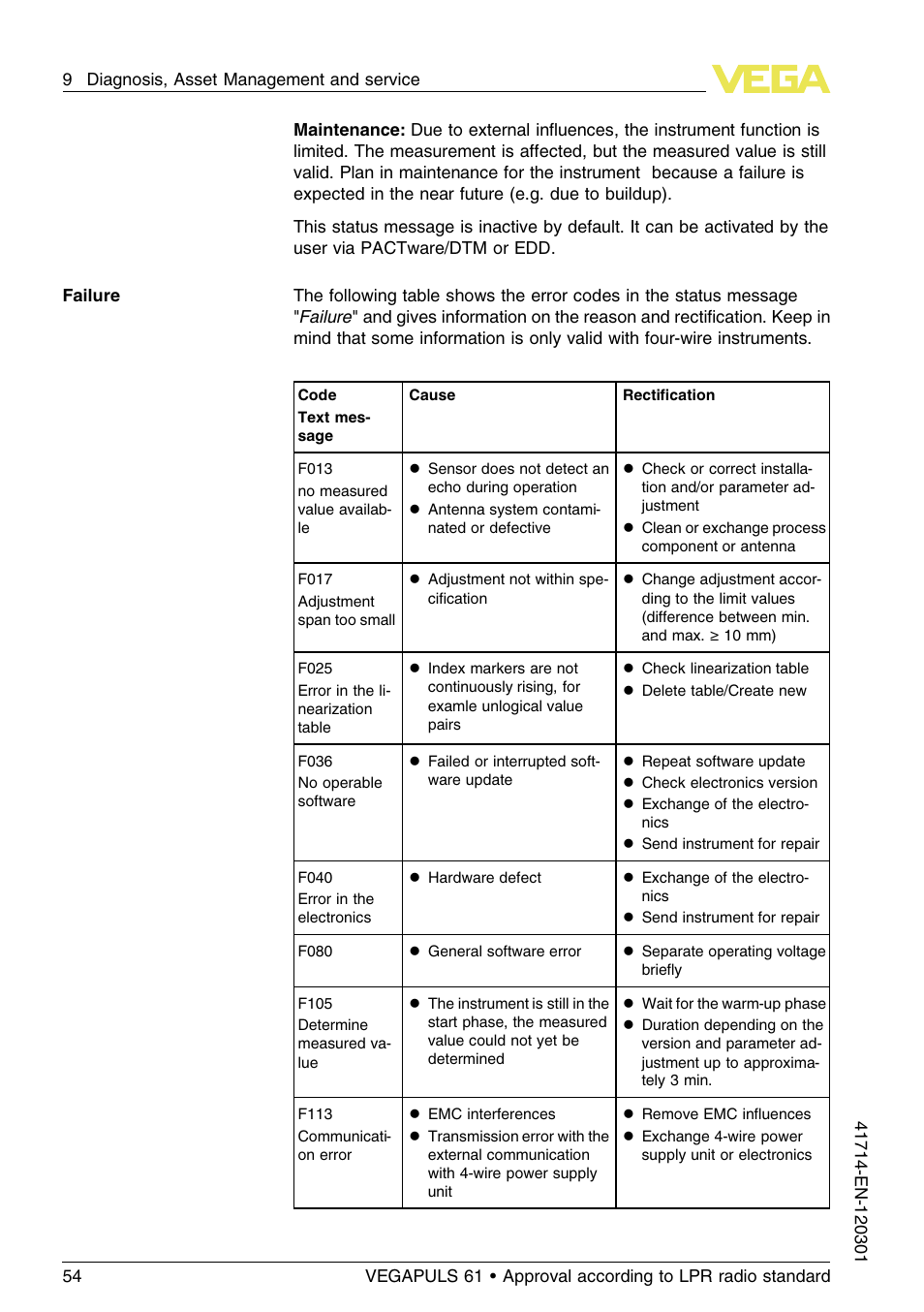 VEGA VEGAPULS 61 (≥ 2.0.0 - ≥ 4.0.0) 4 … 20 mA_HART four-wire Approval according to LPR radio standard User Manual | Page 54 / 80