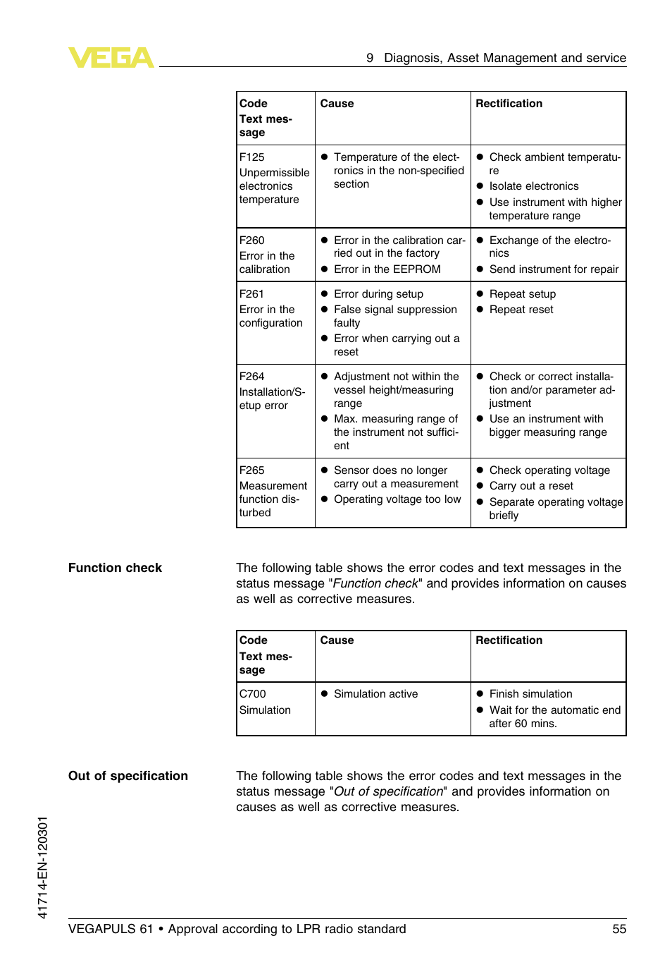 VEGA VEGAPULS 61 (≥ 2.0.0 - ≥ 4.0.0) 4 … 20 mA_HART four-wire Approval according to LPR radio standard User Manual | Page 55 / 80
