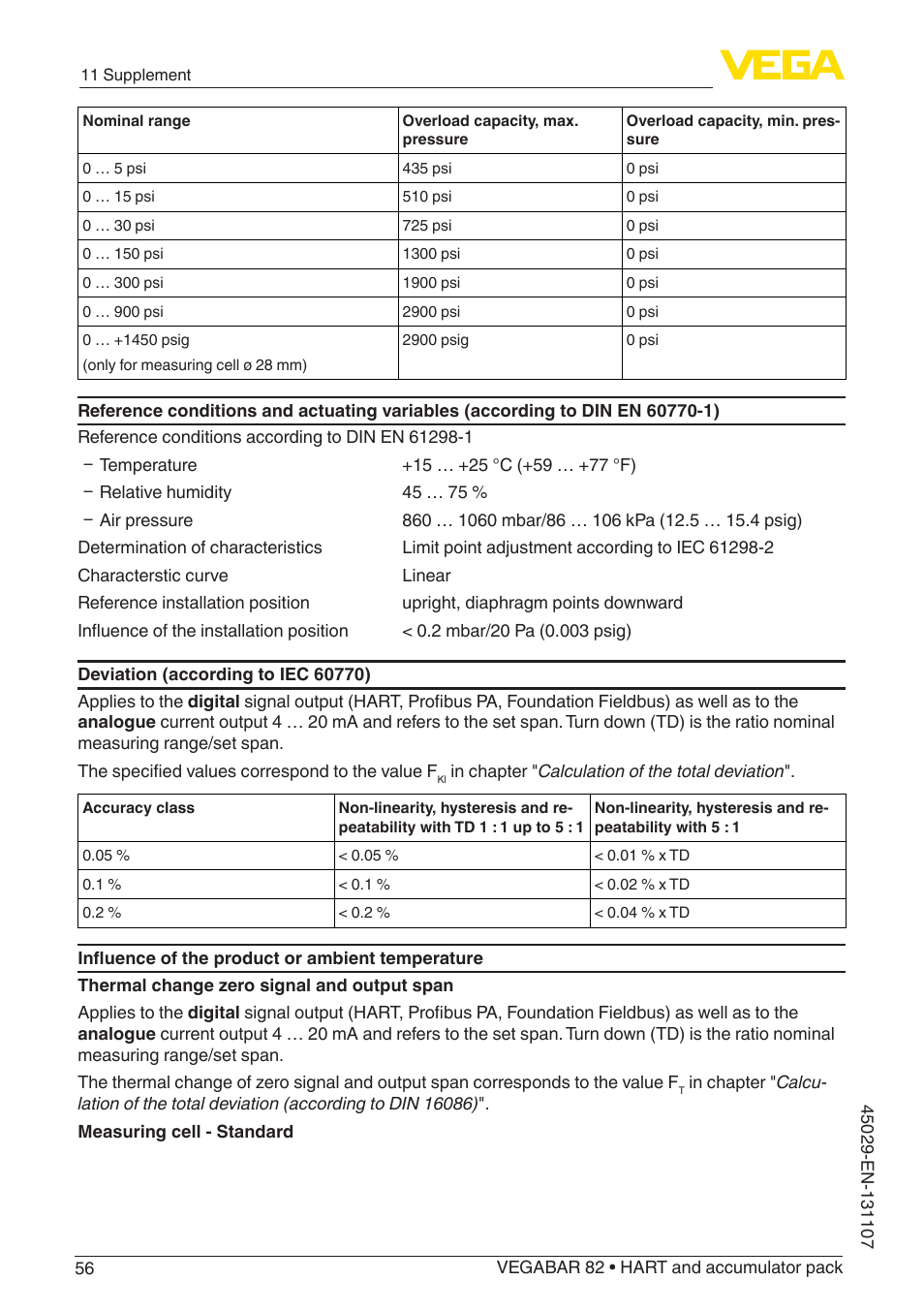 VEGA VEGABAR 82 HART and accumulator pack - Operating Instructions User Manual | Page 56 / 72