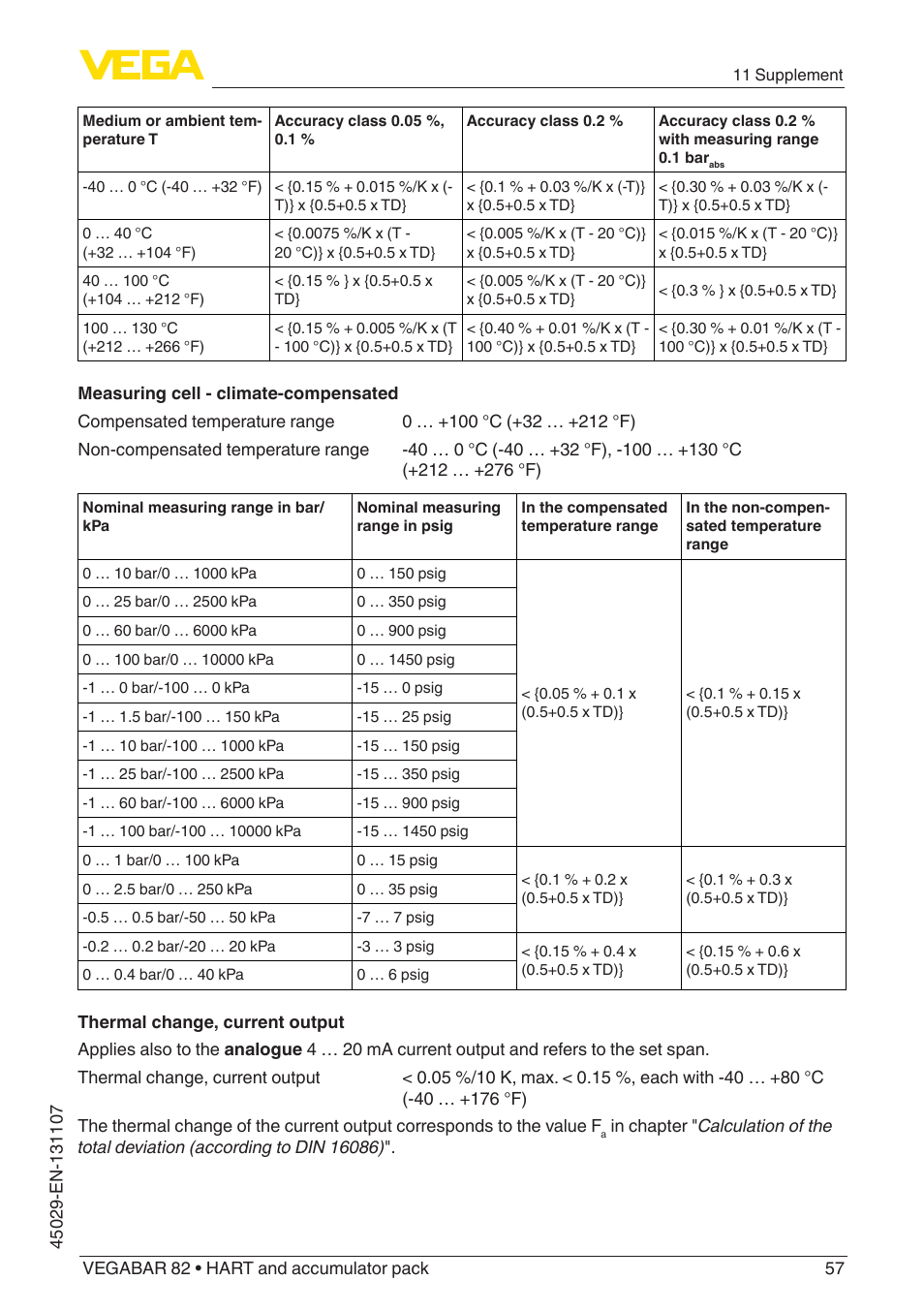 VEGA VEGABAR 82 HART and accumulator pack - Operating Instructions User Manual | Page 57 / 72