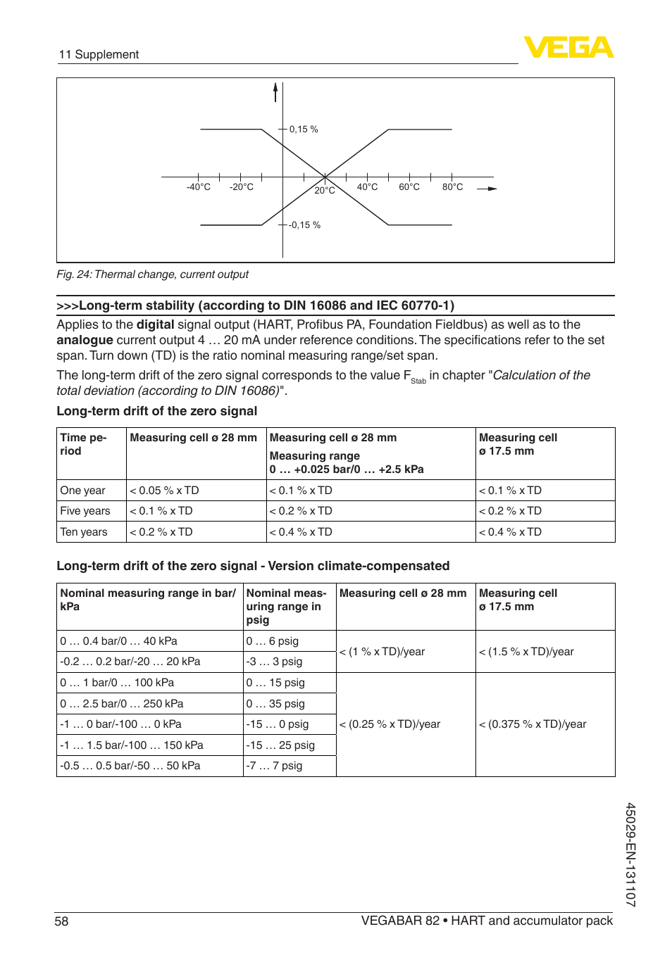 VEGA VEGABAR 82 HART and accumulator pack - Operating Instructions User Manual | Page 58 / 72