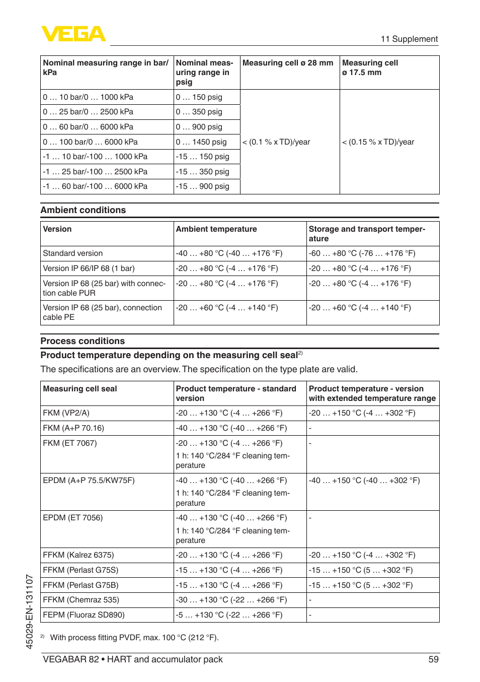 VEGA VEGABAR 82 HART and accumulator pack - Operating Instructions User Manual | Page 59 / 72