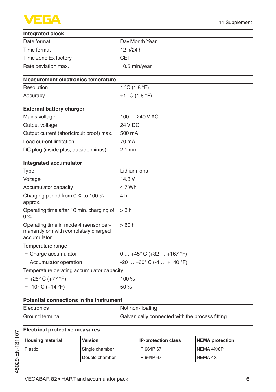 VEGA VEGABAR 82 HART and accumulator pack - Operating Instructions User Manual | Page 61 / 72