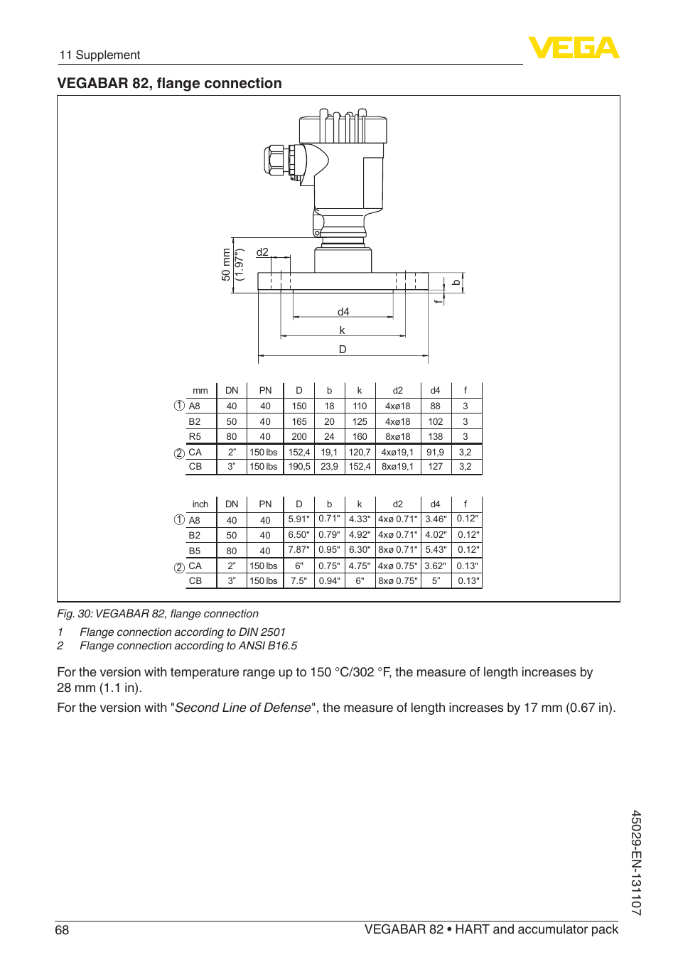 Vegabar 82, flange connection, 11 supplement | VEGA VEGABAR 82 HART and accumulator pack - Operating Instructions User Manual | Page 68 / 72
