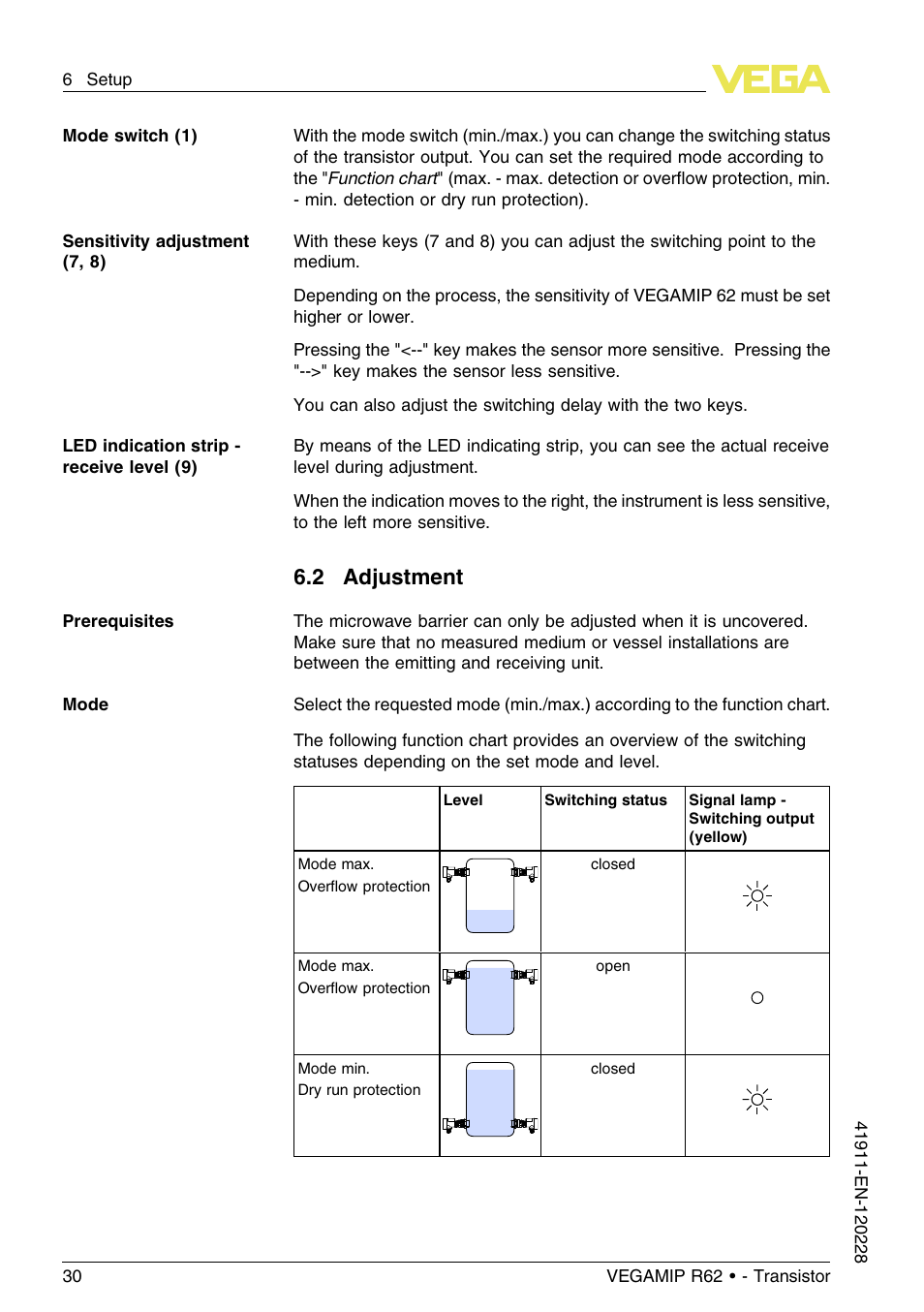 2 adjustment | VEGA VEGAMIP R62 Receiving unit - Transistor User Manual | Page 30 / 52