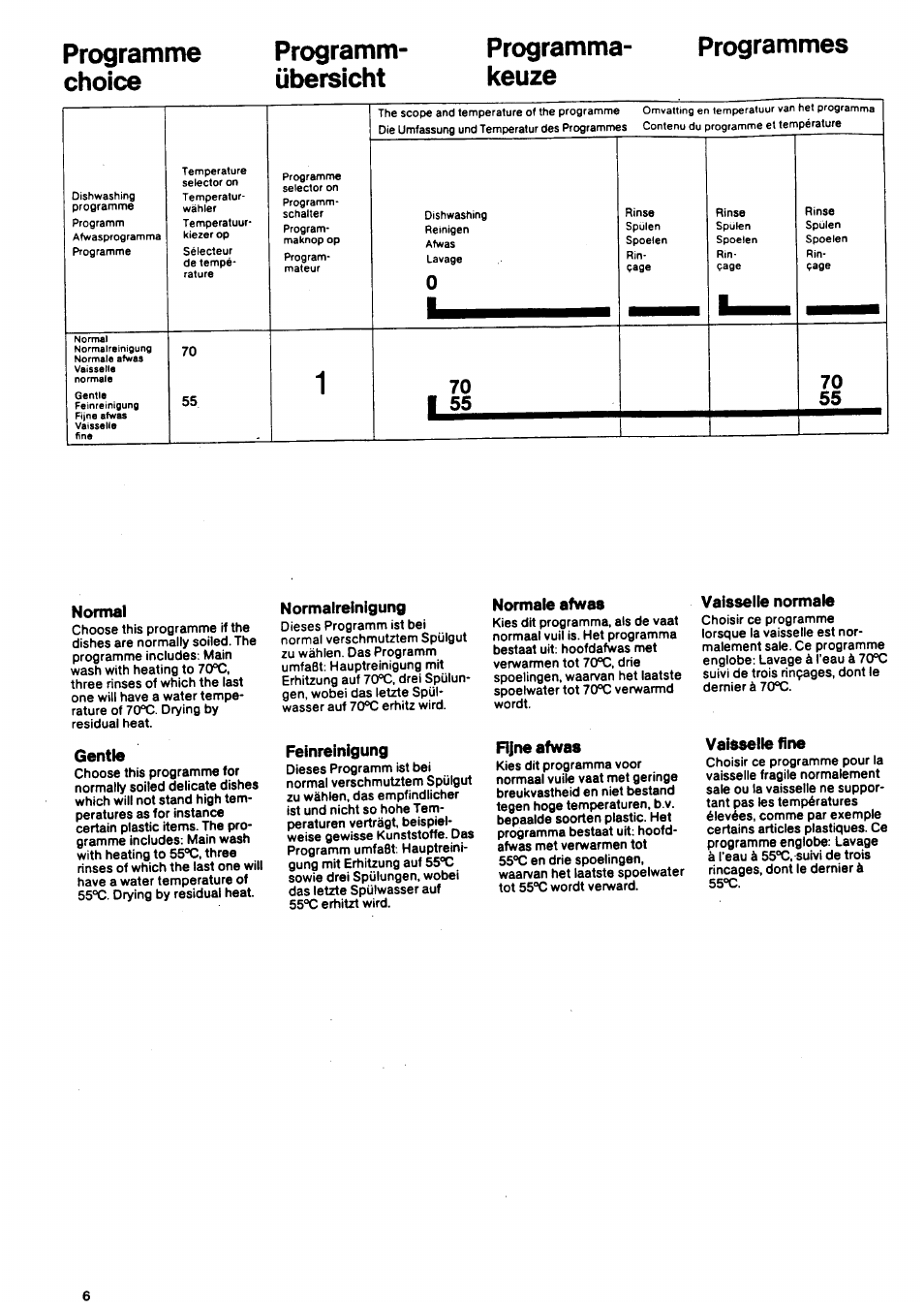 Programme, Choice, Programm | Übersicht, Programma, Keuze, Programmes, Normal, Gentle, Normalreinigung | Electrolux BD 46 User Manual | Page 6 / 12