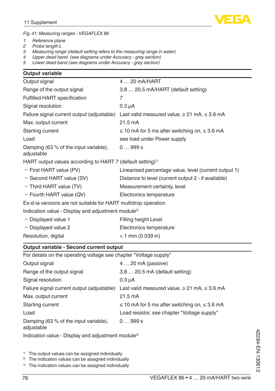 VEGA VEGAFLEX 86 4 … 20 mA_HART two-wire Coax probe User Manual | Page 76 / 92