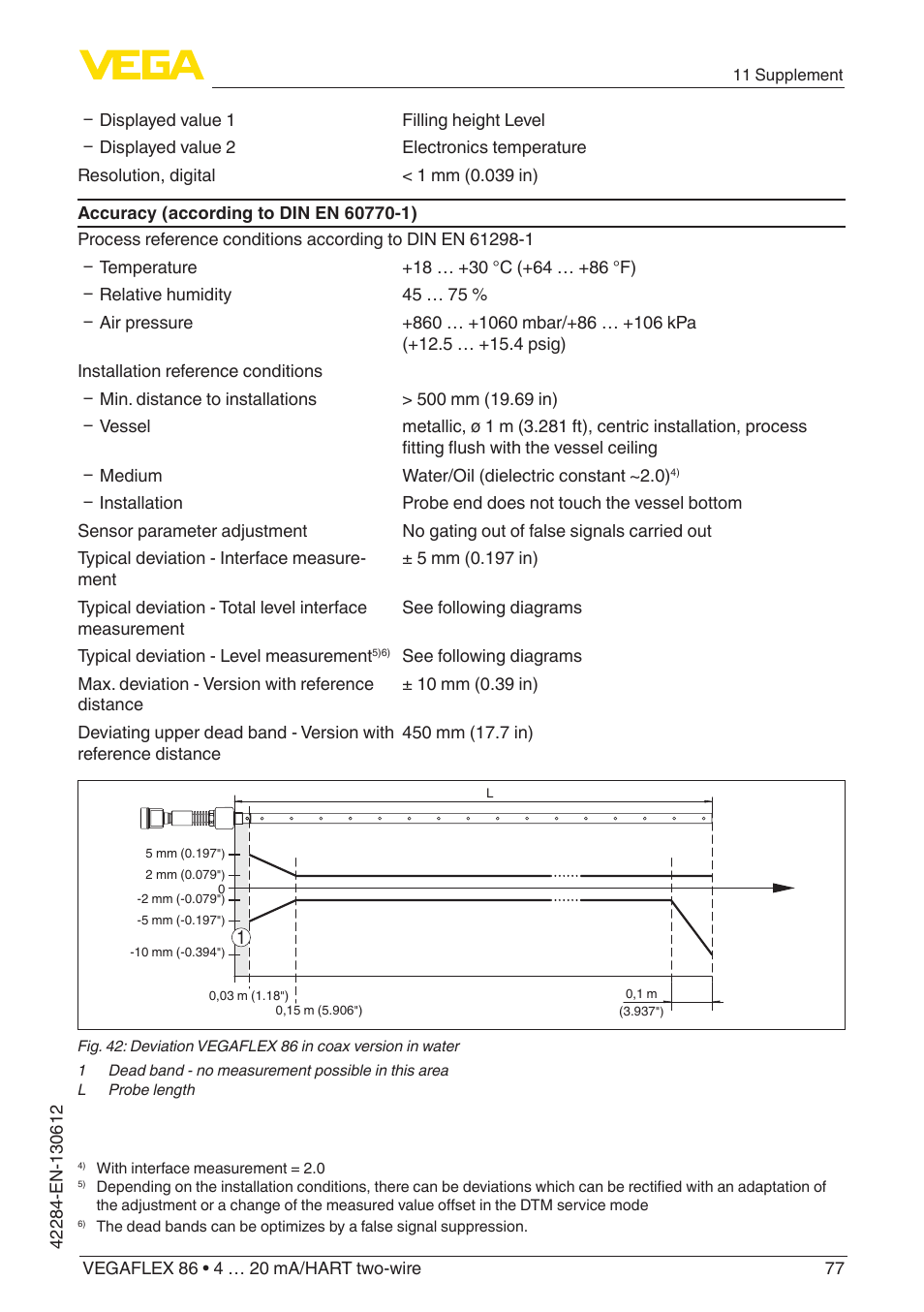 VEGA VEGAFLEX 86 4 … 20 mA_HART two-wire Coax probe User Manual | Page 77 / 92