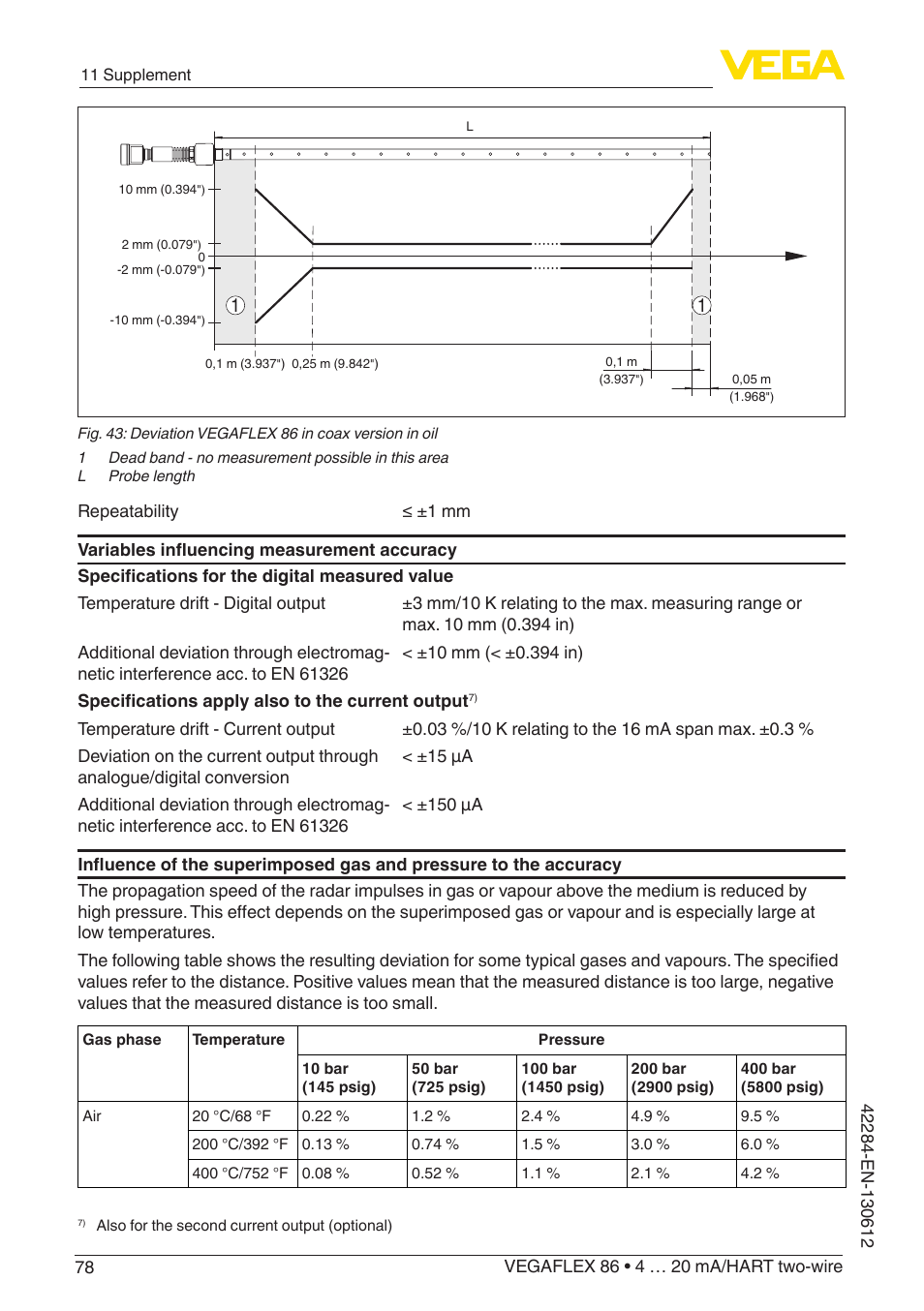 VEGA VEGAFLEX 86 4 … 20 mA_HART two-wire Coax probe User Manual | Page 78 / 92