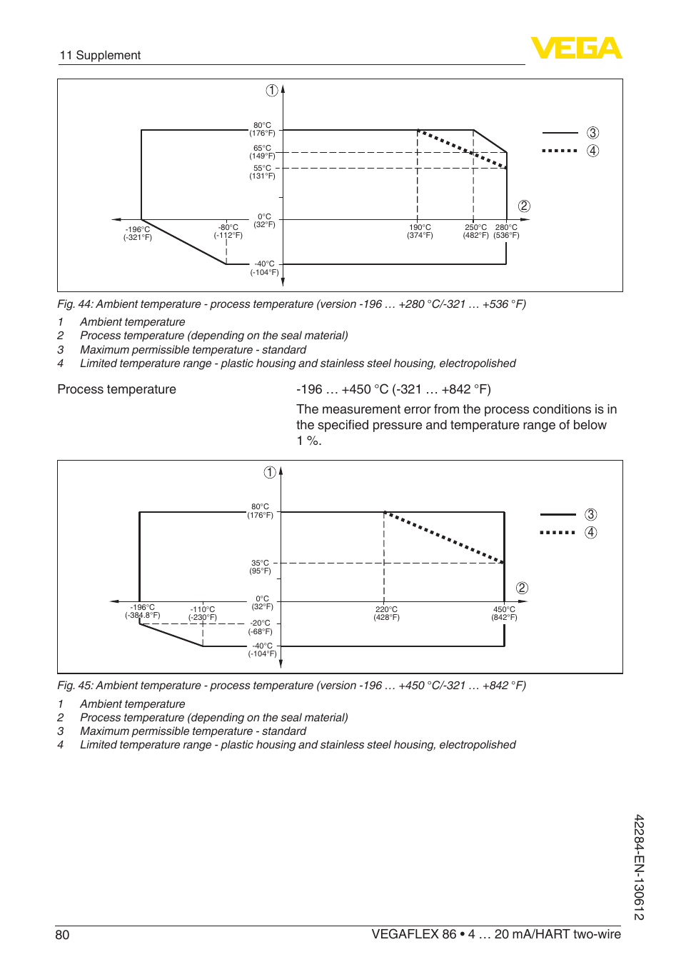 11 supplement | VEGA VEGAFLEX 86 4 … 20 mA_HART two-wire Coax probe User Manual | Page 80 / 92