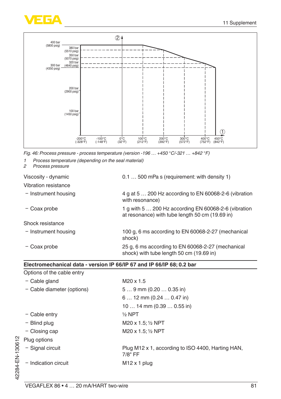 VEGA VEGAFLEX 86 4 … 20 mA_HART two-wire Coax probe User Manual | Page 81 / 92