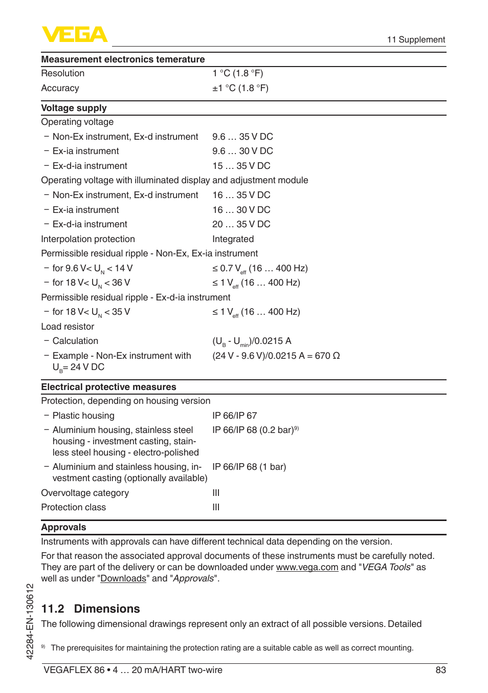 2 dimensions | VEGA VEGAFLEX 86 4 … 20 mA_HART two-wire Coax probe User Manual | Page 83 / 92