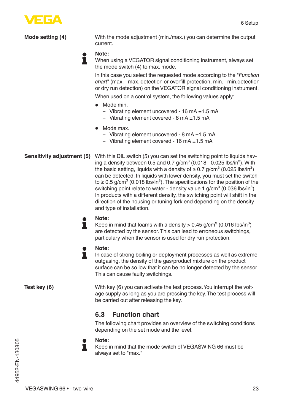 3 function chart | VEGA VEGASWING 66 - two-wire With SIL qualification User Manual | Page 23 / 44