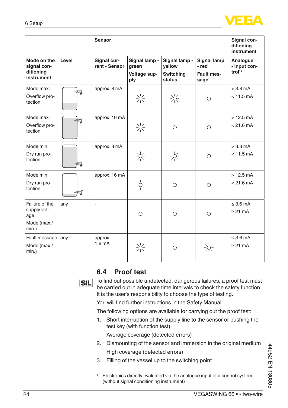 4 proof test | VEGA VEGASWING 66 - two-wire With SIL qualification User Manual | Page 24 / 44