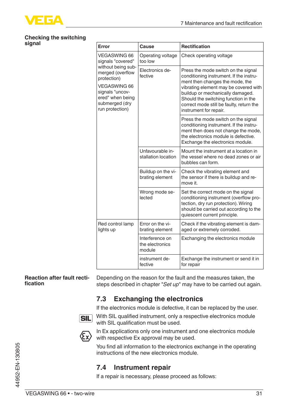 3 exchanging the electronics, 4 instrument repair | VEGA VEGASWING 66 - two-wire With SIL qualification User Manual | Page 31 / 44