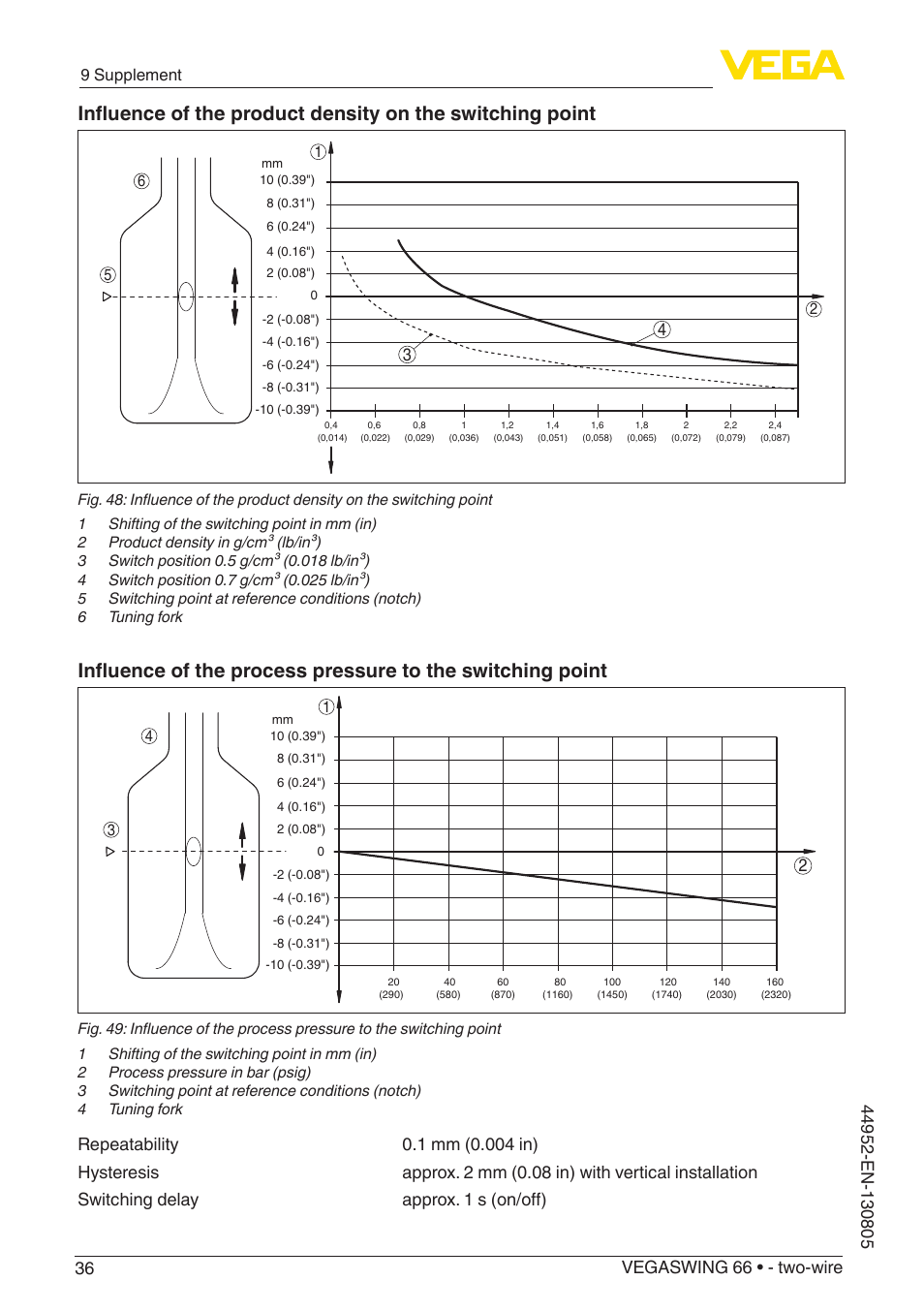 9 supplement | VEGA VEGASWING 66 - two-wire With SIL qualification User Manual | Page 36 / 44