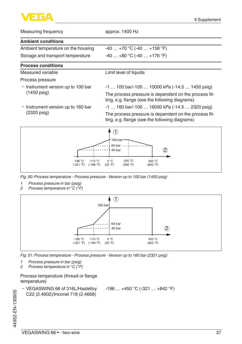 VEGA VEGASWING 66 - two-wire With SIL qualification User Manual | Page 37 / 44