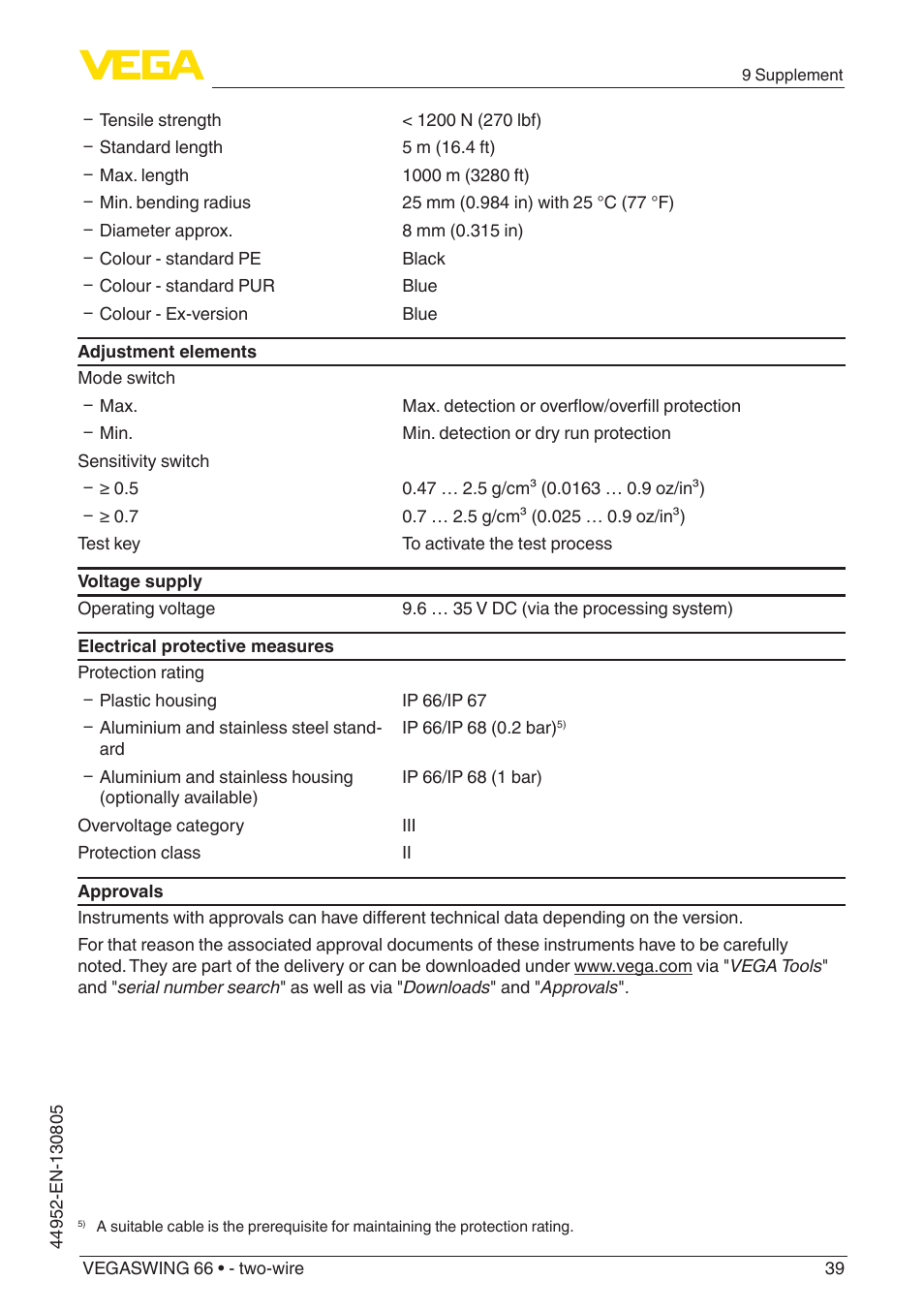 VEGA VEGASWING 66 - two-wire With SIL qualification User Manual | Page 39 / 44