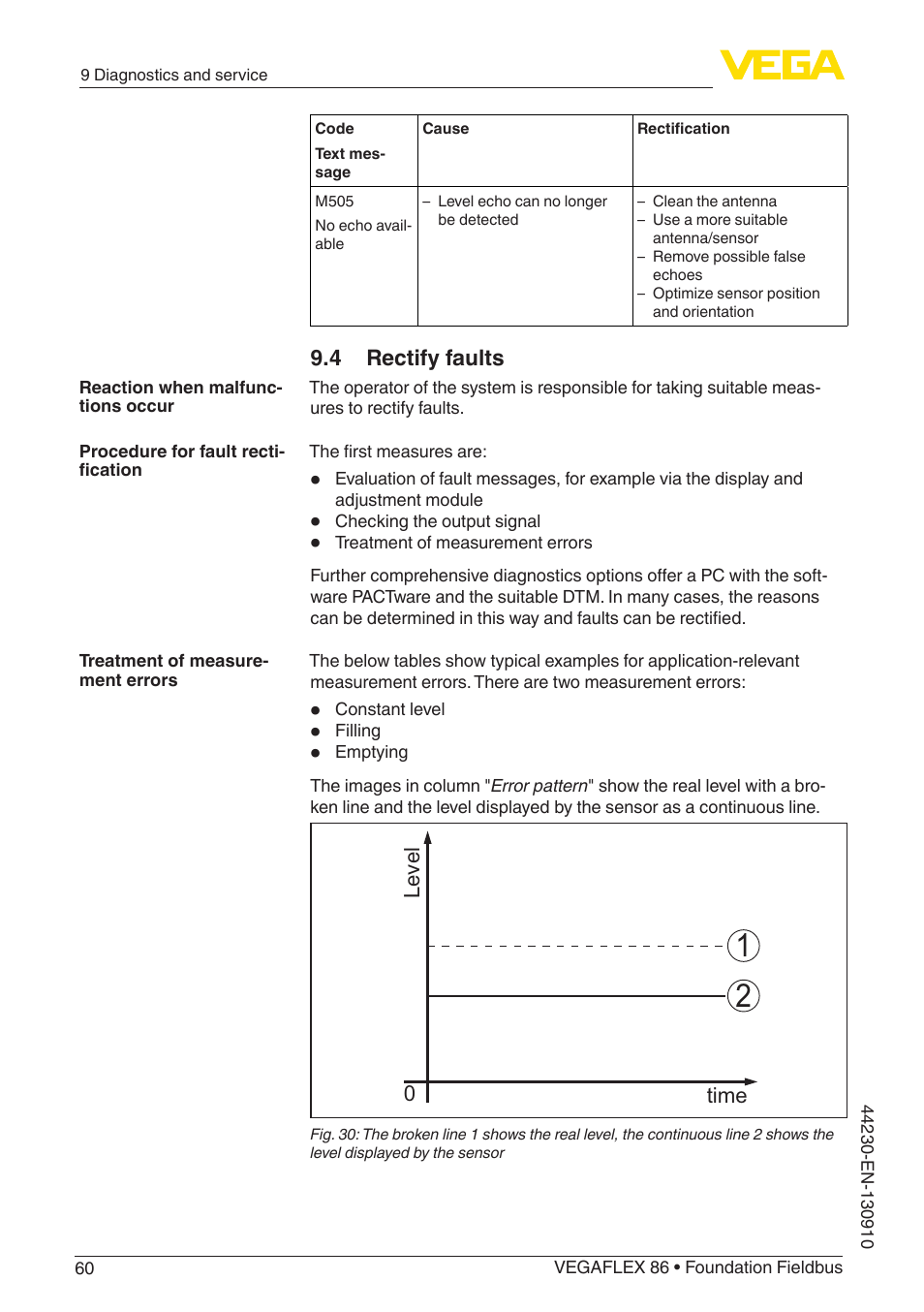 4 rectify faults, Level time 0 | VEGA VEGAFLEX 86 Foundation Fieldbus Coax probe User Manual | Page 60 / 92