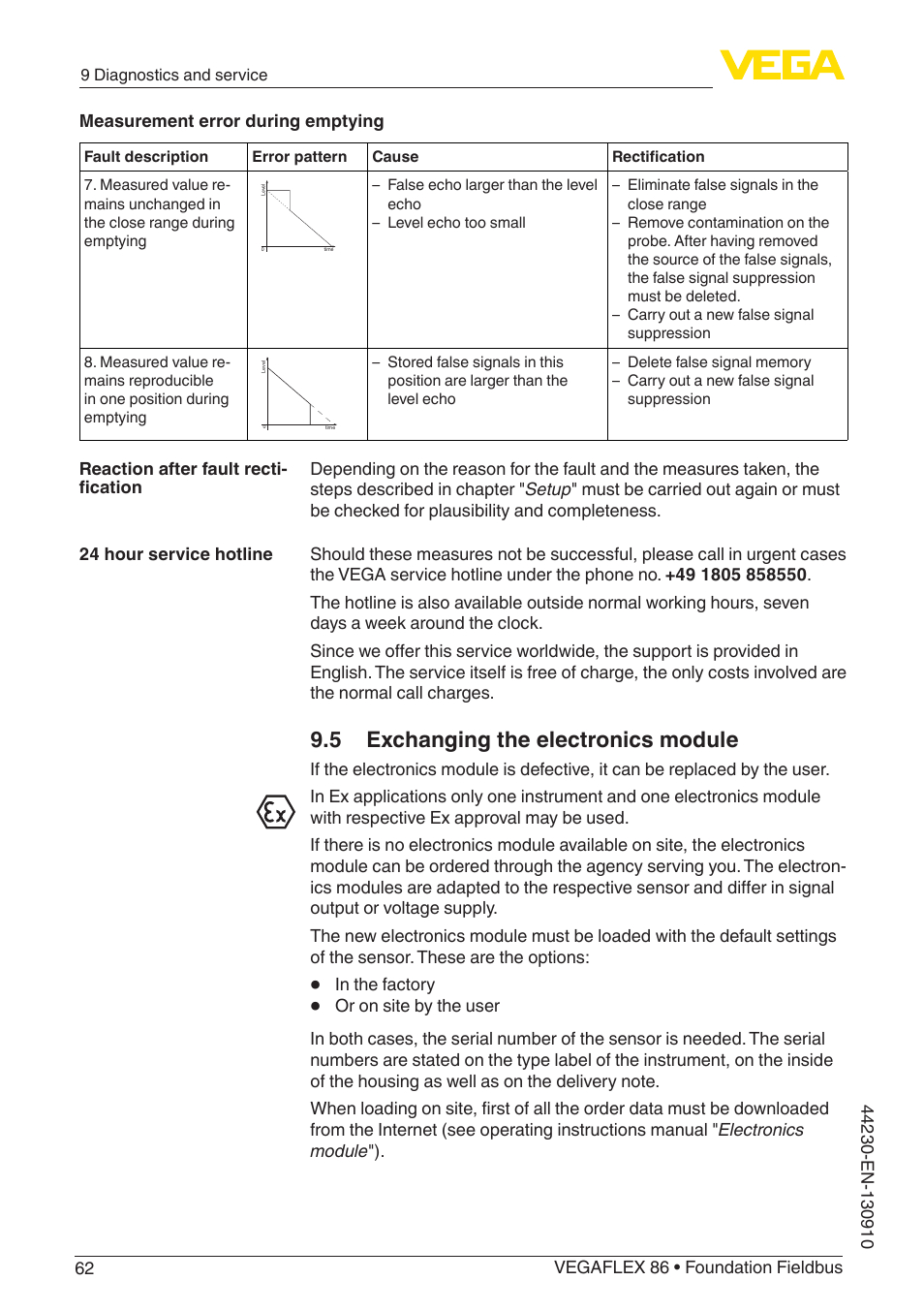 5 exchanging the electronics module | VEGA VEGAFLEX 86 Foundation Fieldbus Coax probe User Manual | Page 62 / 92