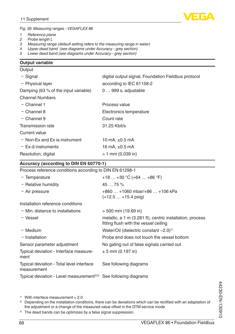 VEGA VEGAFLEX 86 Foundation Fieldbus Coax probe User Manual | Page 68 / 92