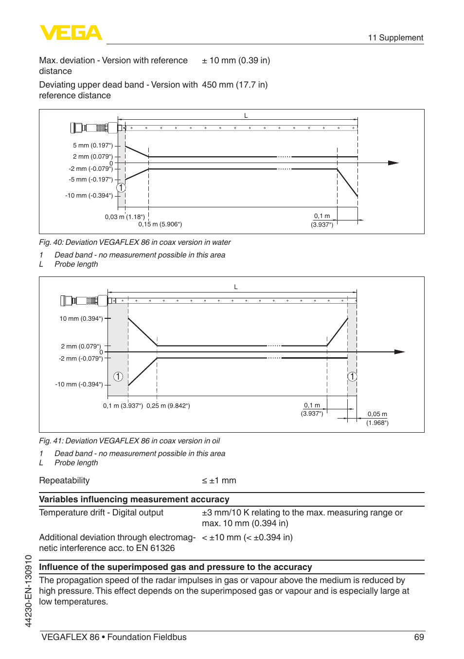 VEGA VEGAFLEX 86 Foundation Fieldbus Coax probe User Manual | Page 69 / 92