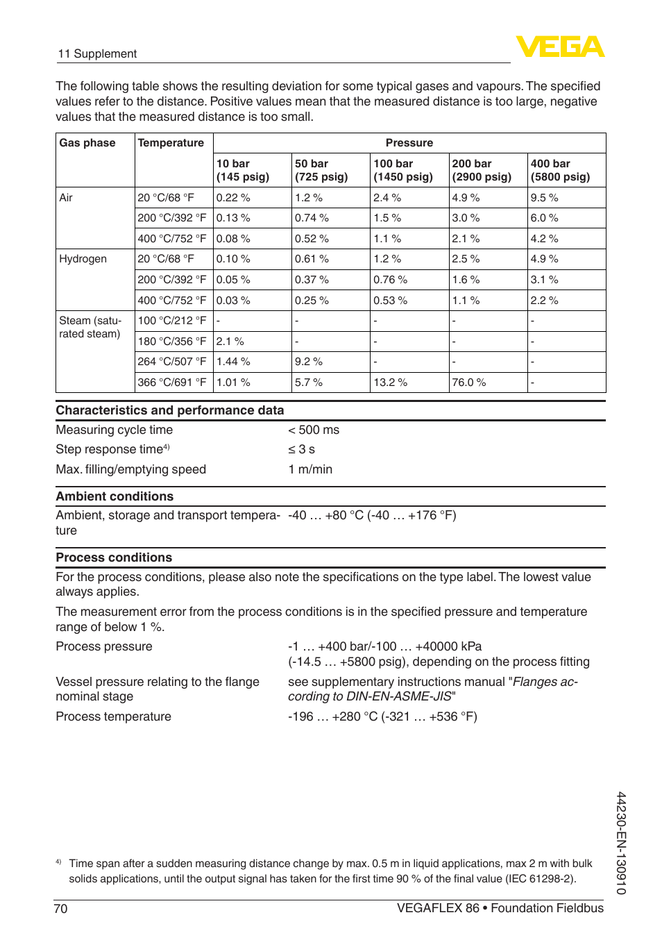 VEGA VEGAFLEX 86 Foundation Fieldbus Coax probe User Manual | Page 70 / 92