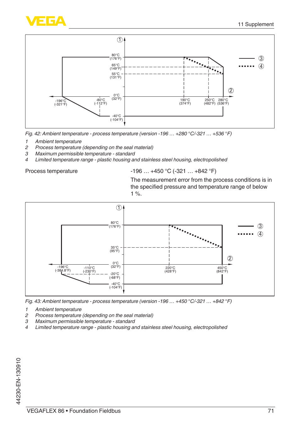 11 supplement | VEGA VEGAFLEX 86 Foundation Fieldbus Coax probe User Manual | Page 71 / 92