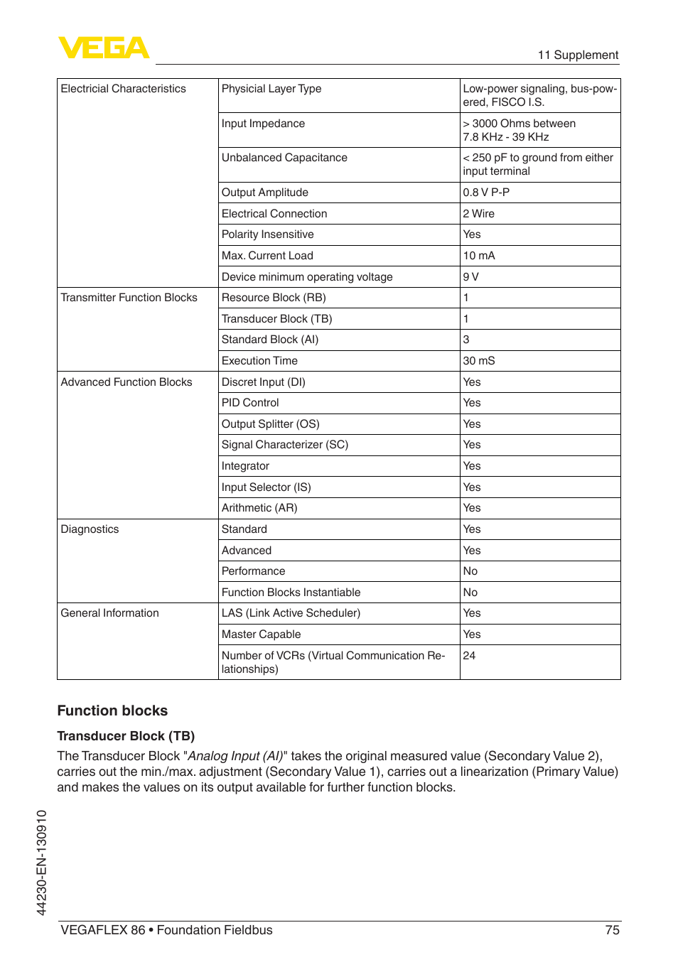 Function blocks | VEGA VEGAFLEX 86 Foundation Fieldbus Coax probe User Manual | Page 75 / 92